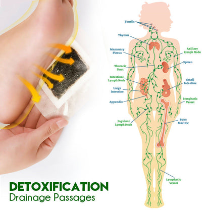 GFOUK™ TruDetox Lymphatic Drainage Foot Pads