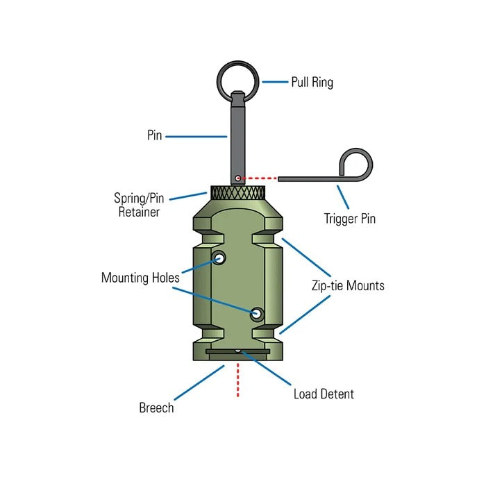 Perimeter Trip Alarm (Camp Safe Alarm)