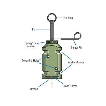 Perimeter Trip Alarm (Camp Safe Alarm)