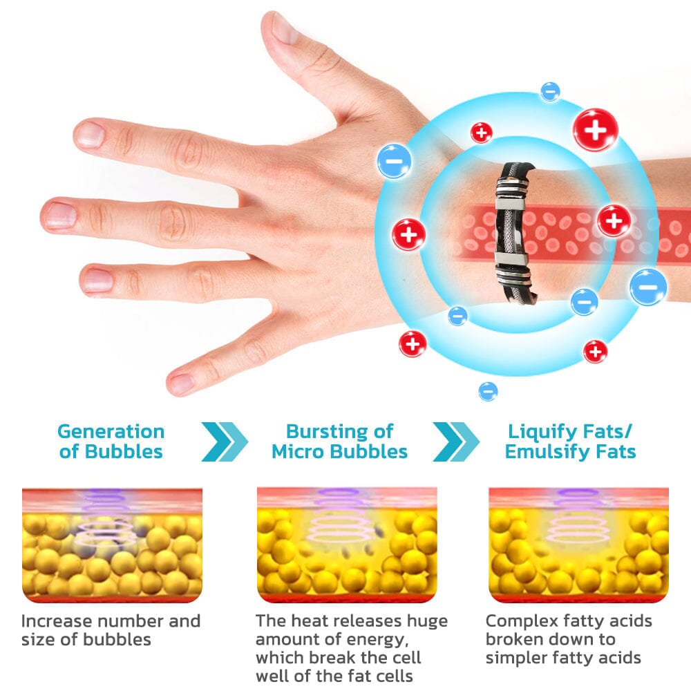 GFOUK™ SuperTitani Germanium Lymphvity Bracelet