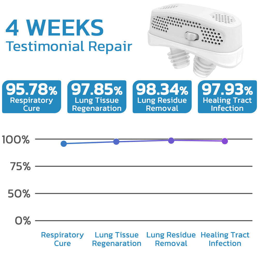 GFOUK™ EasyBreath Lung Cleaning Device