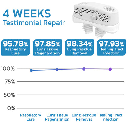 GFOUK™ EasyBreath Lung Cleaning Device