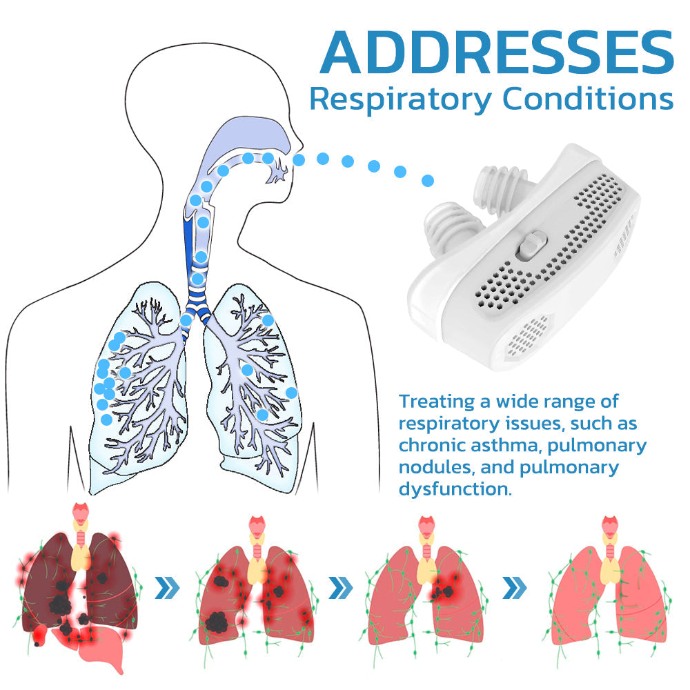 GFOUK™ EasyBreath Lung Cleaning Device