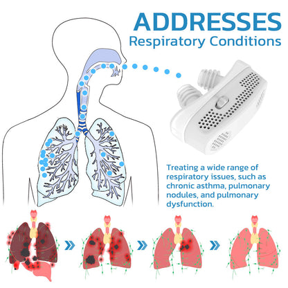 GFOUK™ EasyBreath Lung Cleaning Device