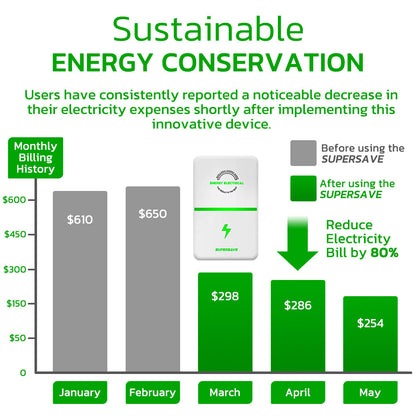 GFOUK™ SUPERSAVE Energy Electrical Box