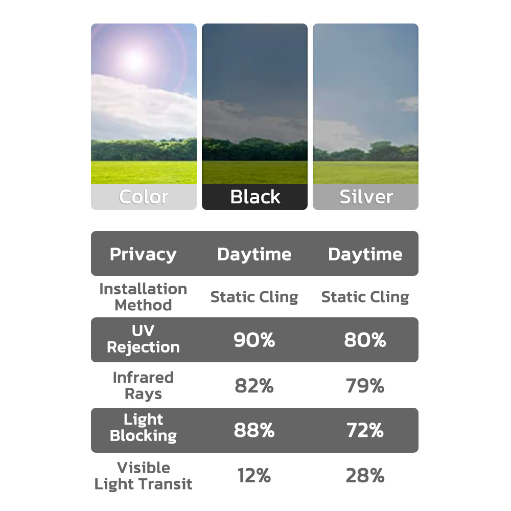 GFOUK™ Heat Insulation Privacy Film