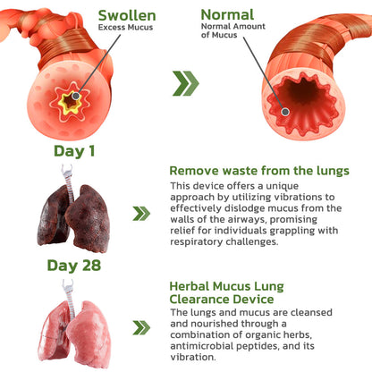 GFOUK™ DeepBreath Herbal Mucus Lung Clearance Device