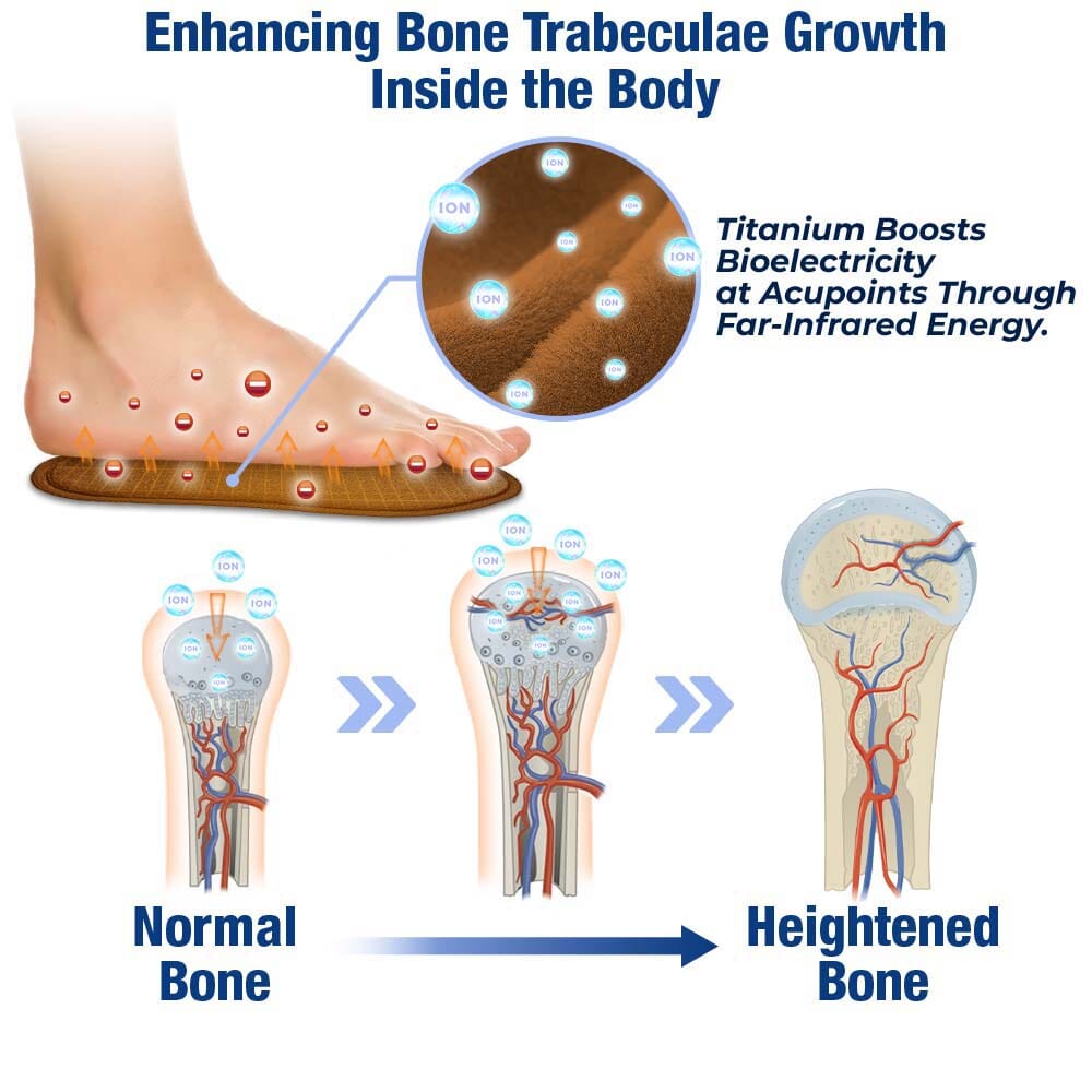 GFOUK™ TourmaRise Far Infrared IonicTitan Heightening Insoles