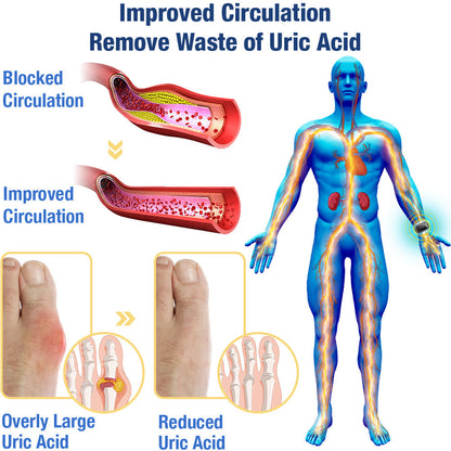 GFOUK™ UricEase Microcurrent Therapy Device