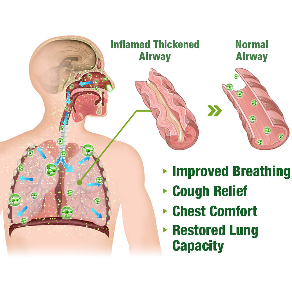 GFOUK™️ BreathePure Respiratory Cleansing Herbal Nasal Device