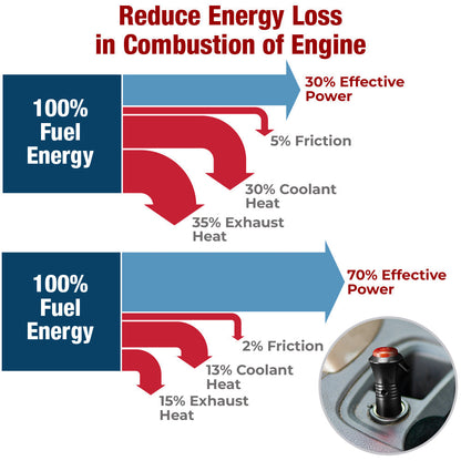 GFOUK™ EcoCharge Car Fuel Saver