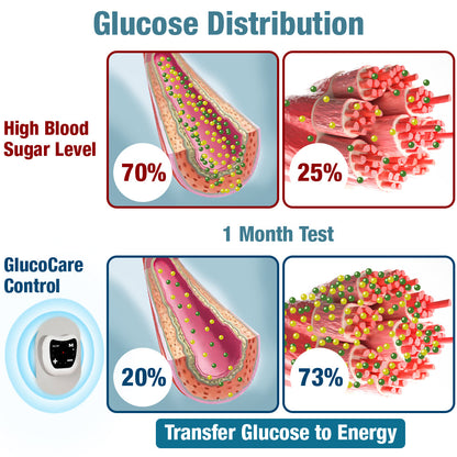 GFOUK™ GlucoCare Electric Pulse Balancing Device