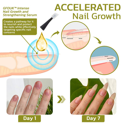 GFOUK™️ Intense Nail Growth and Strengthening Serum