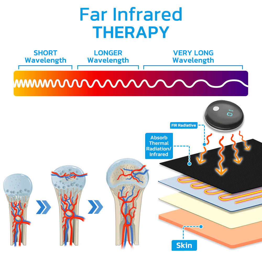 GFOUK™ POSTECH TENS Microcurrent PostureCorrector Instrument