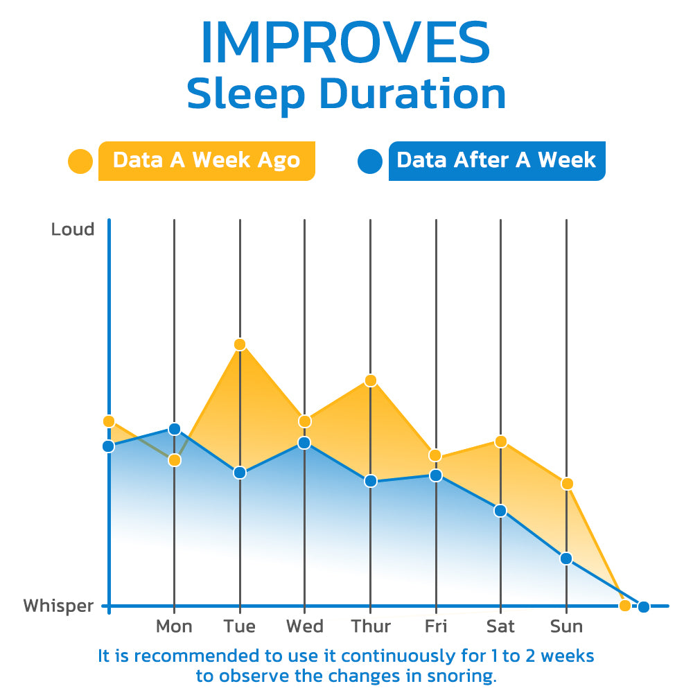 GFOUK™ WellSleep Apnea Oral Appliances