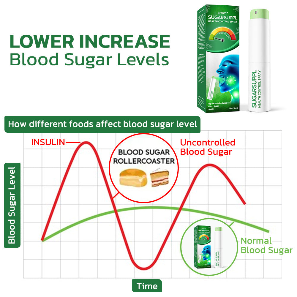 GFOUK™ SugarSuppl Health Control Spray