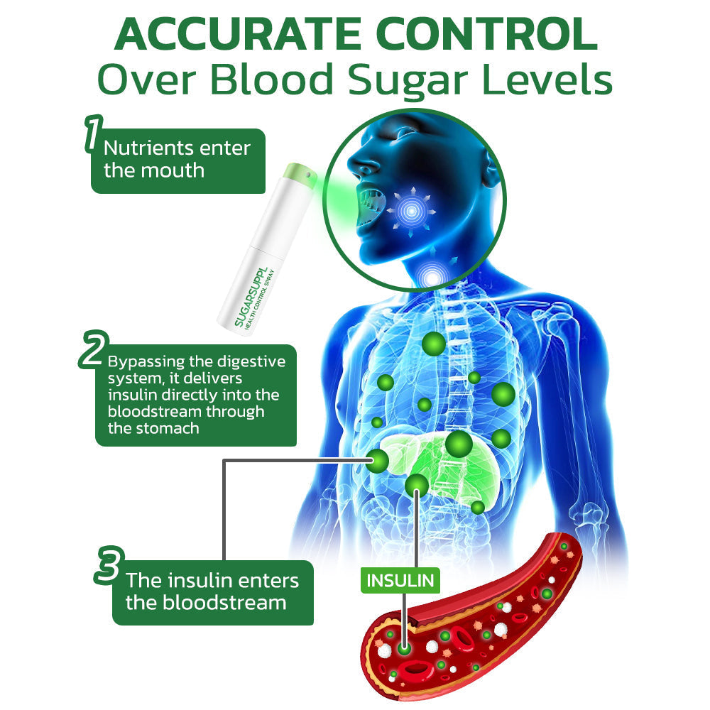 GFOUK™ SugarSuppl Health Control Spray