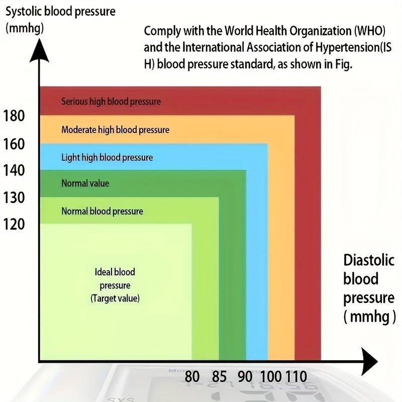 Accurate Blood Pressure Monitoring At Home