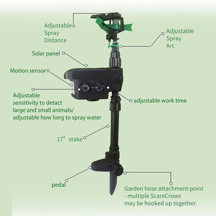 Solar Power Animal Repeller Water Sprayer