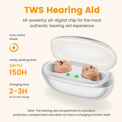 Rechargeable CIC Hearing Aids