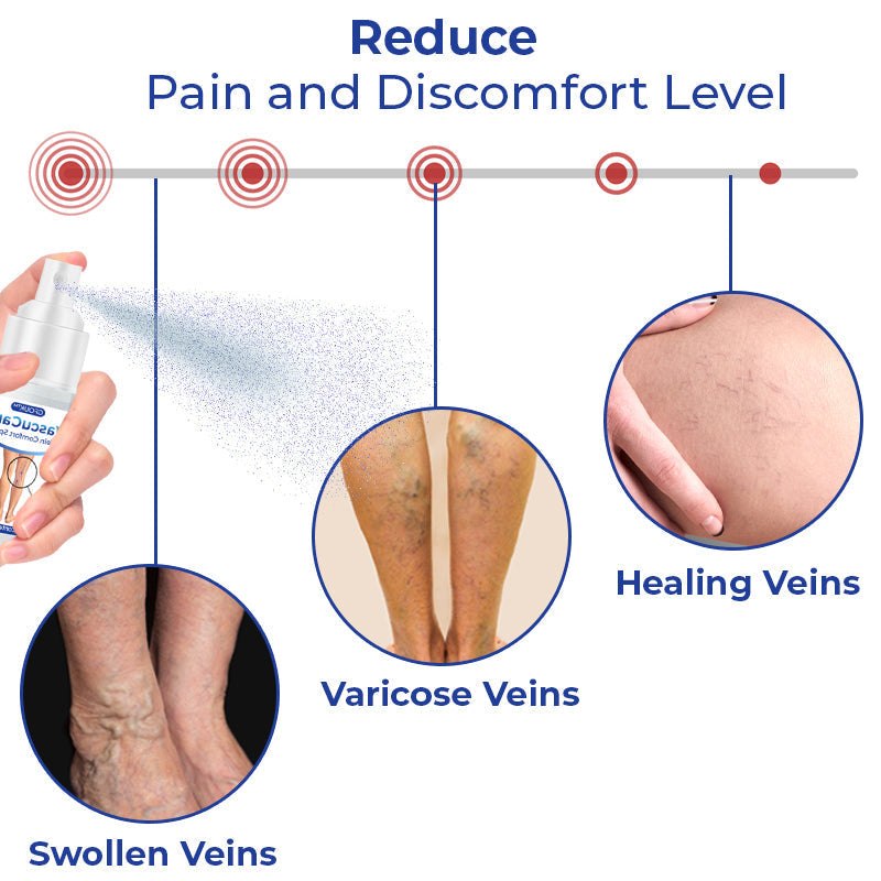 GFOUK™ VascuCare Vein Comfort Spray