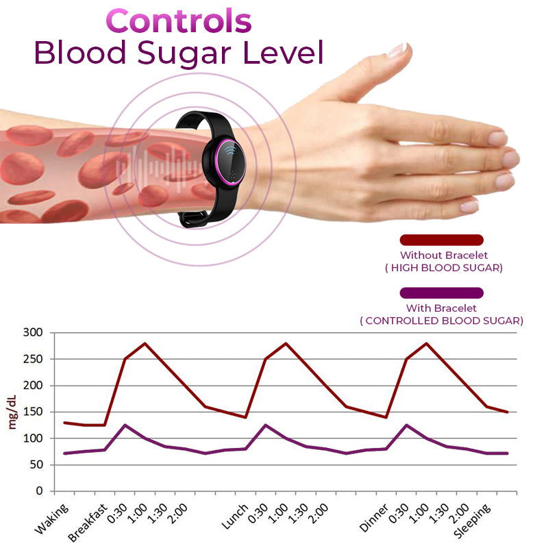 🛑GFOUK™ 𝐔𝐥𝐭𝐫𝐚𝐬𝐨𝐧𝐢𝐜 𝐅𝐚𝐭 𝐁𝐥𝐚𝐬𝐭𝐢𝐧𝐠 𝐚𝐧𝐝 𝐃𝐞𝐭𝐨𝐱𝐢𝐧𝐠 𝐖𝐫𝐢𝐬𝐭𝐛𝐚𝐧𝐝(🔥LAST DAY 70% OFF)