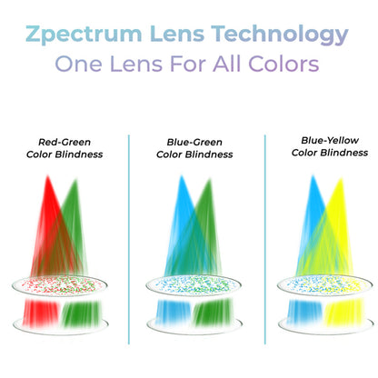 GFOUK™ Zpectrum Colorblind Glasses