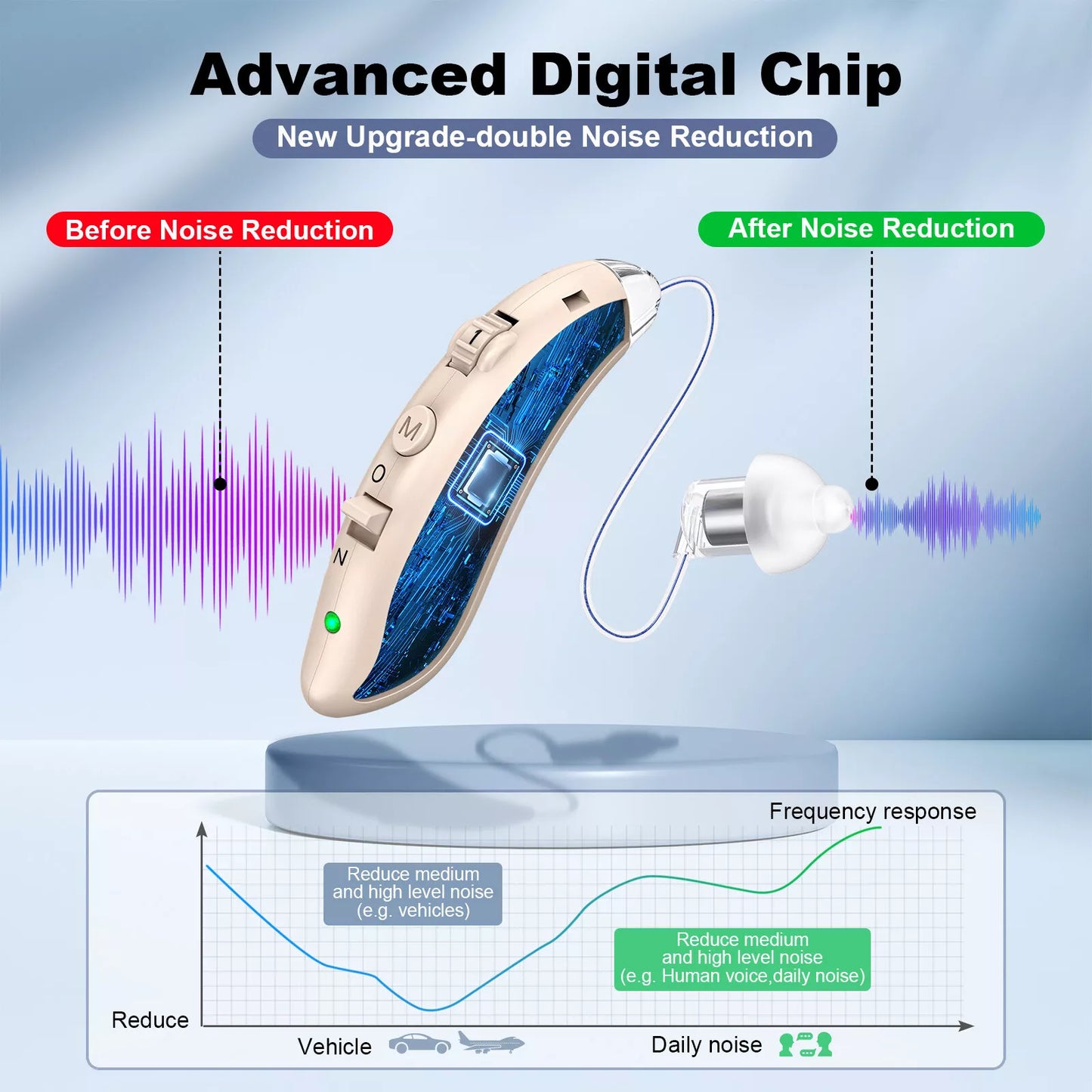 BTE Rechargeable Digital Hearing Aids With Noise Cancelling For Hearing Loss