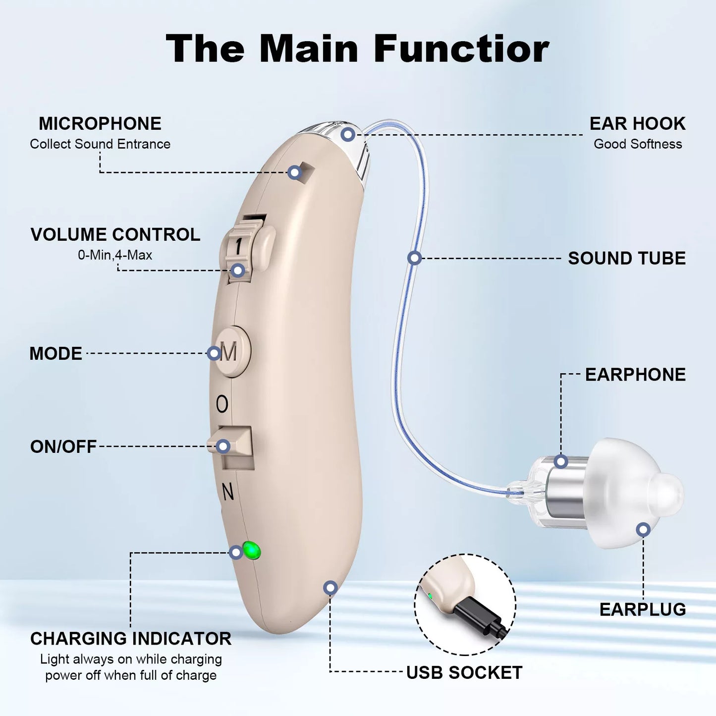 BTE Rechargeable Digital Hearing Aids With Noise Cancelling For Hearing Loss